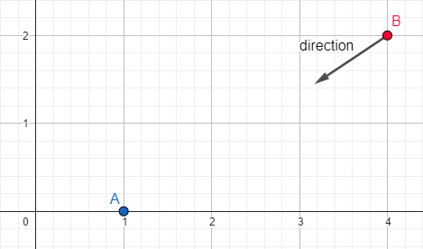 A case of math in game development – Your Name! – Web Developer from ...